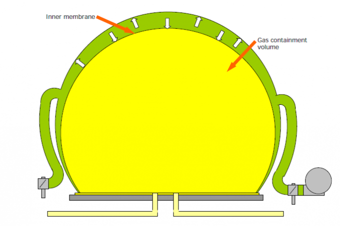 ISO 9001 White Gas Holder Tank , Methane Gas Digester 1200 G / M2 Weight 1